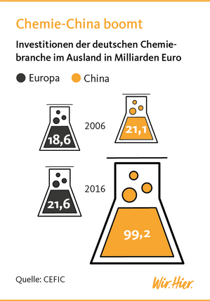 Quelle: CEFIC