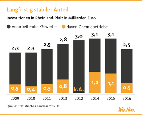 Quelle: Statistisches Landesamt RLP