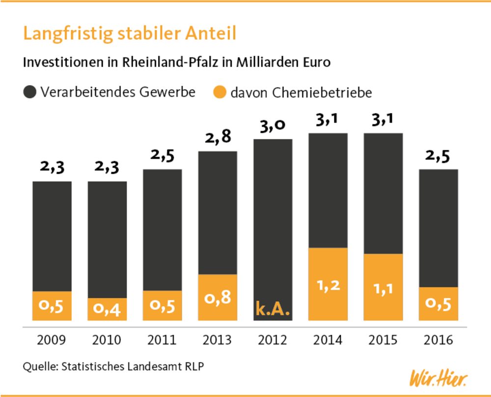 Chemieindustrie Börsenbeben Voraus Auftragsbestand So Niedrig Wie 2009 Was Anleger Jetzt Tun Müssen - cb5medu