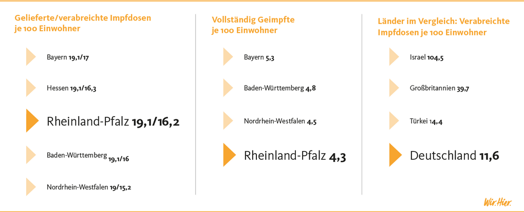 Ländervergleich bei verabreichten Impfdosen und vollständig geimpften Personen.
