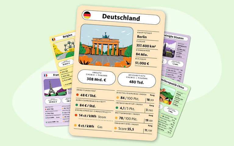 Deutschland gegen den Rest