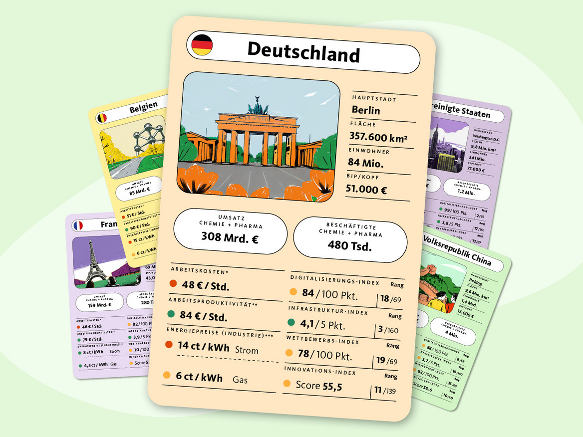 Deutschland gegen den Rest