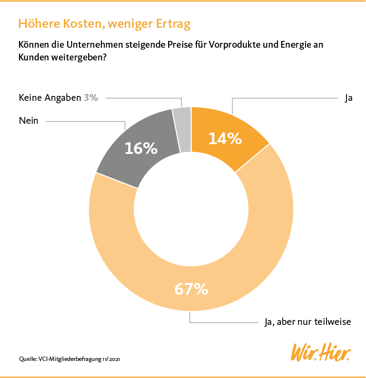 Grafik Kostenverteilung